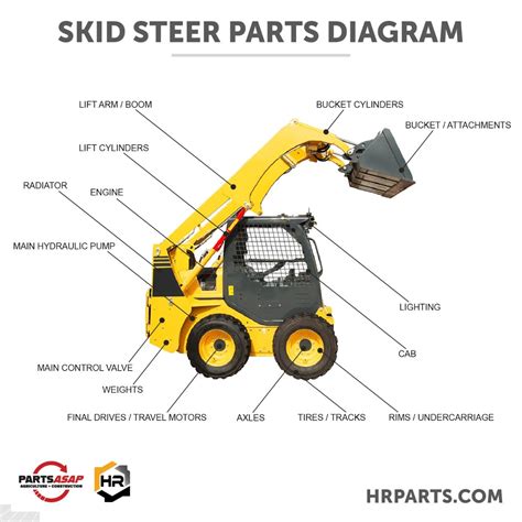 scat trac skid steer parts diagram|skid steer parts catalog.